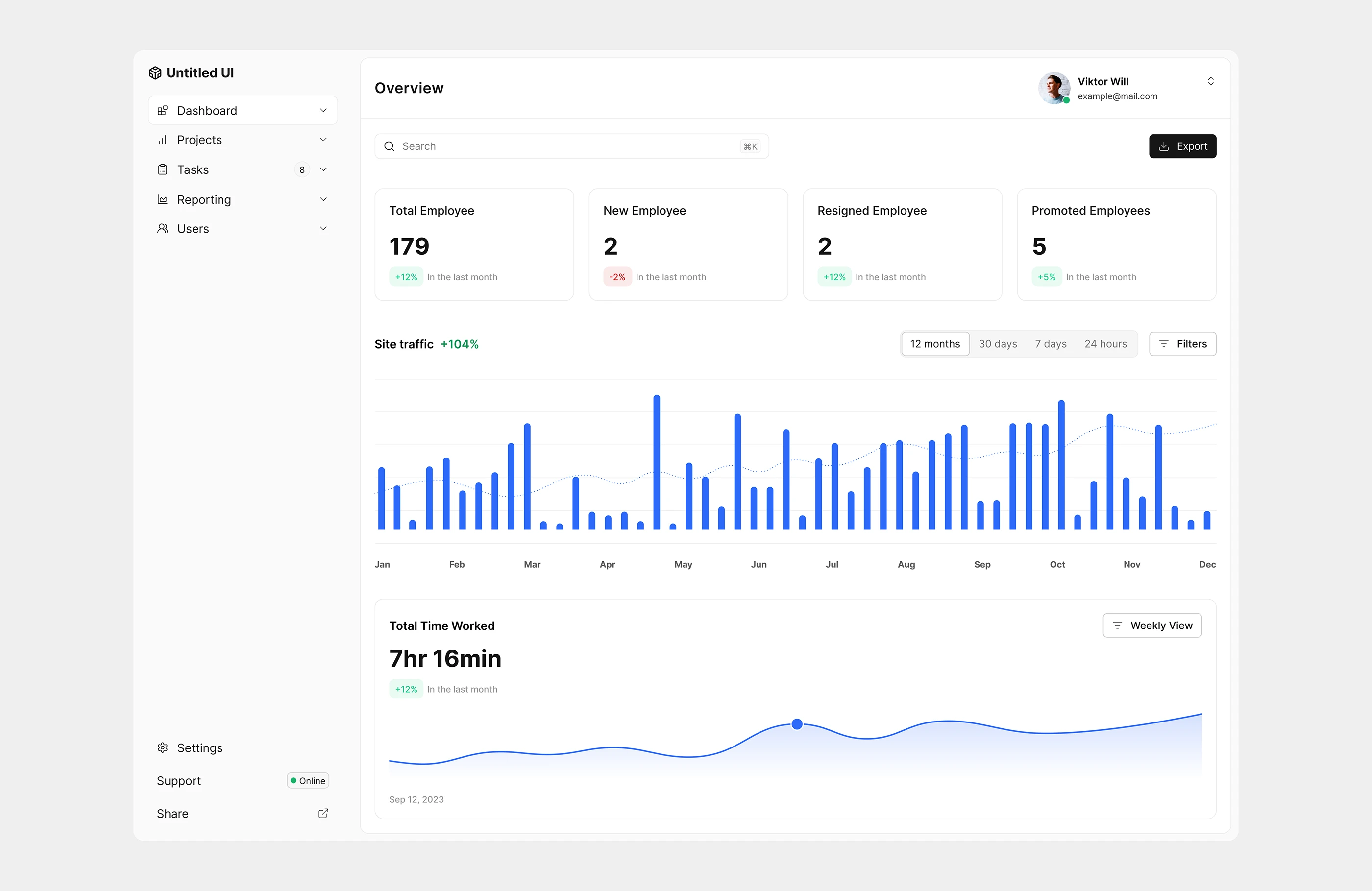 HR Analytics – Дашборд
